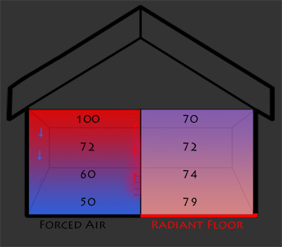 Radiant_Heat_vs_ForcedAir